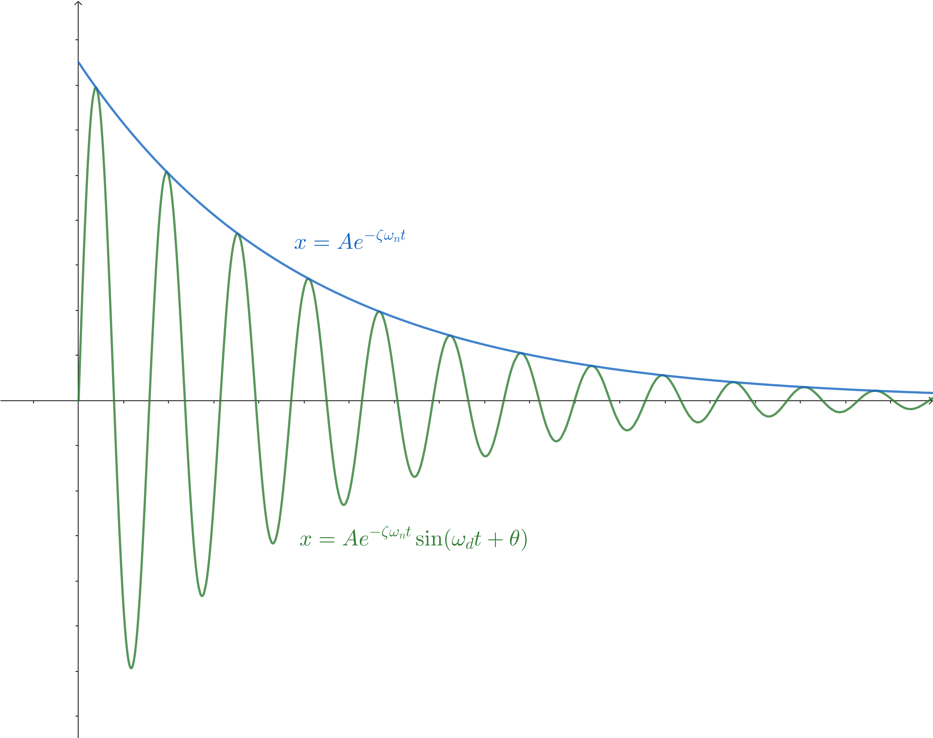 简谐运动与单摆周期