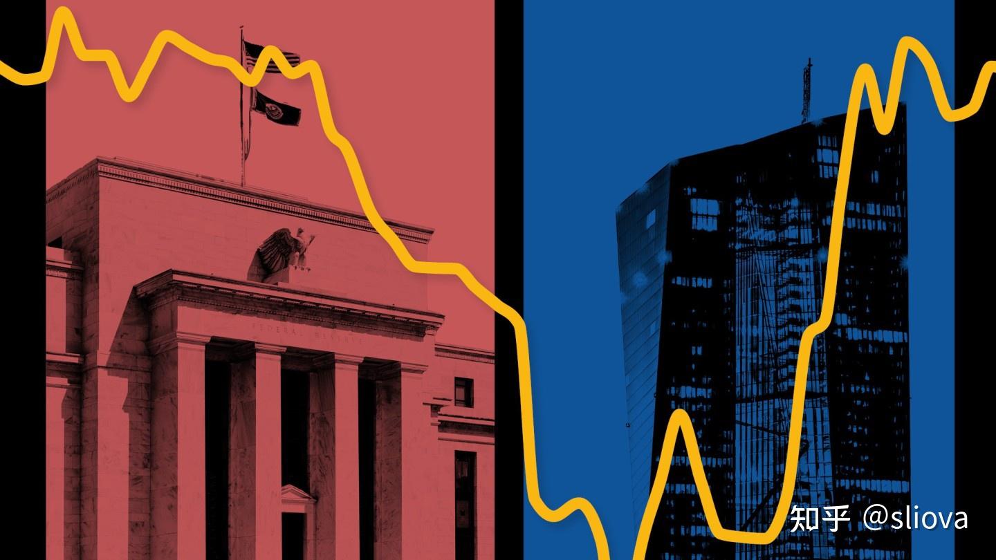 交易大百科(N系列)——中性利率(Neutral Interest Rate) - 知乎