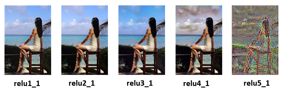 瞎谈CNN:通过优化求解输入图像 瞎谈CNN:通过优化求解输入图像