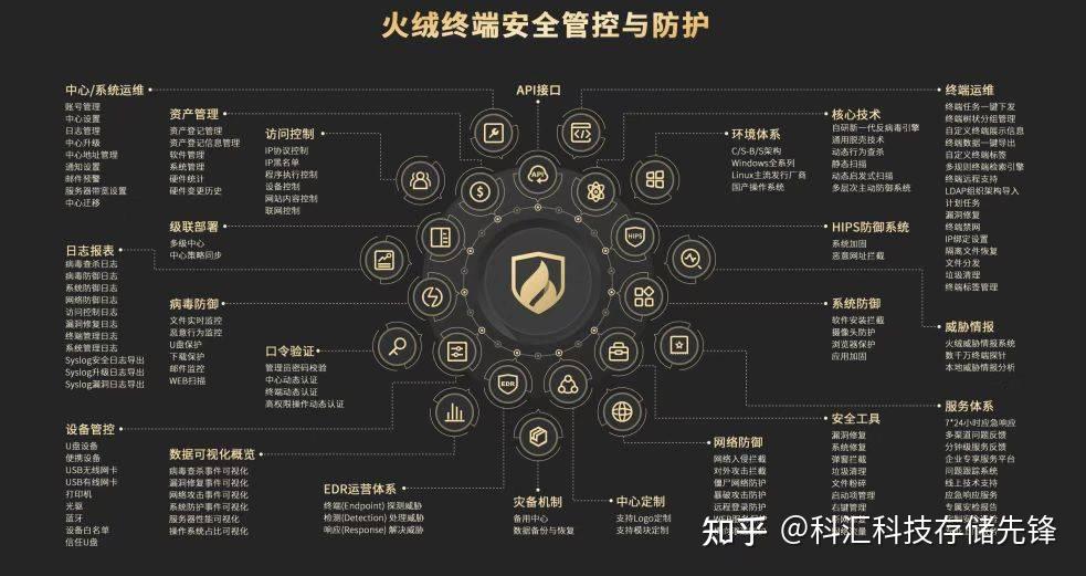 火绒 终端安全 四川区域分销商 成都科汇科技 分享微信Linux版高危漏洞已修复 信创安全防护仍需重点强化方案 - 知乎