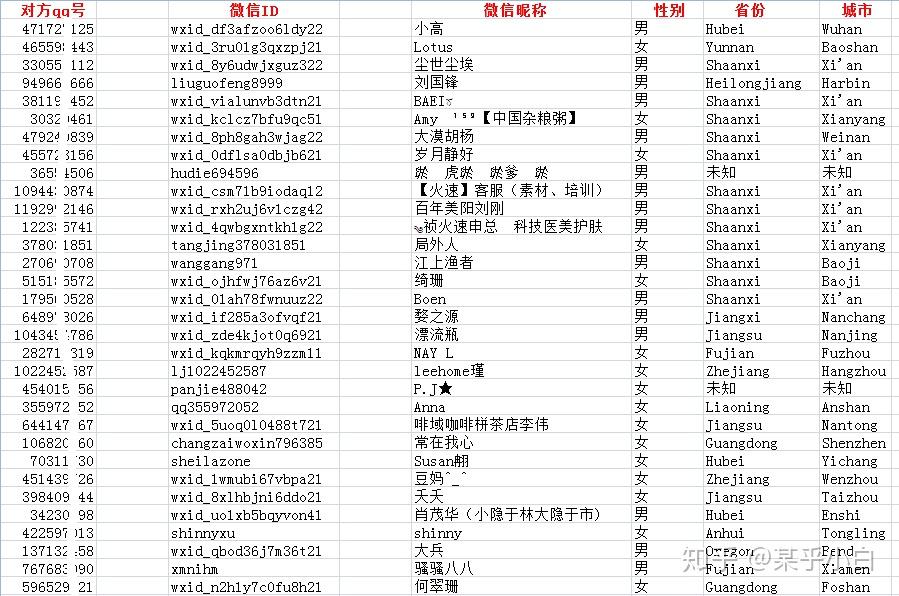 批发商微信名字有哪些好听