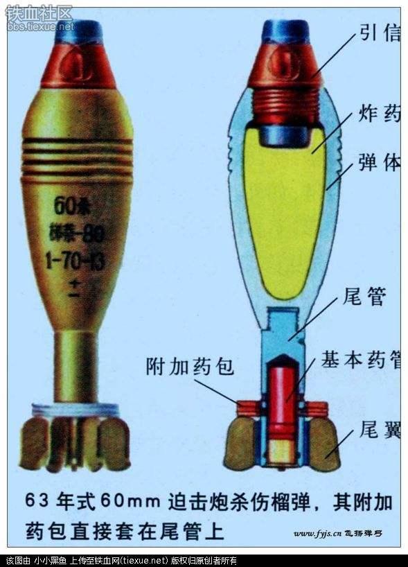老规矩,看图说话常见的前装迫击炮弹是没有药筒的,自然不需要退药筒
