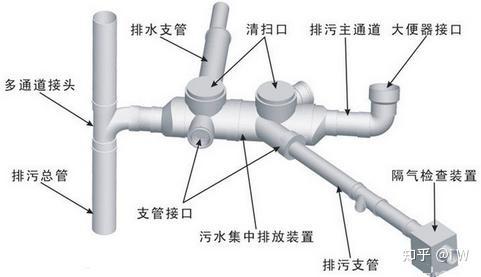 大便器管道安装图图片