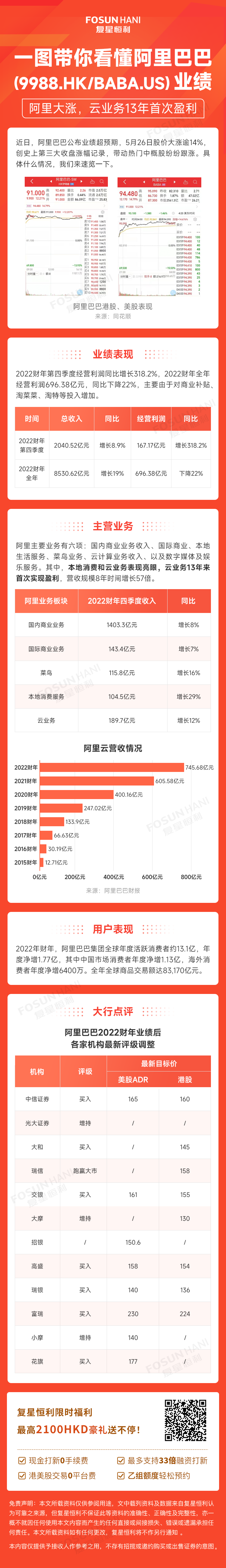 一图带你看懂阿里巴巴（9988.HK/BABA.US）业绩- 知乎