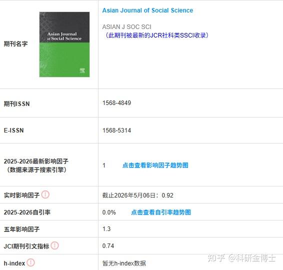 Ssci Journal Ranking 期刊分享(16)《Asian Journal of Social Science》社科类SSCI - 知乎