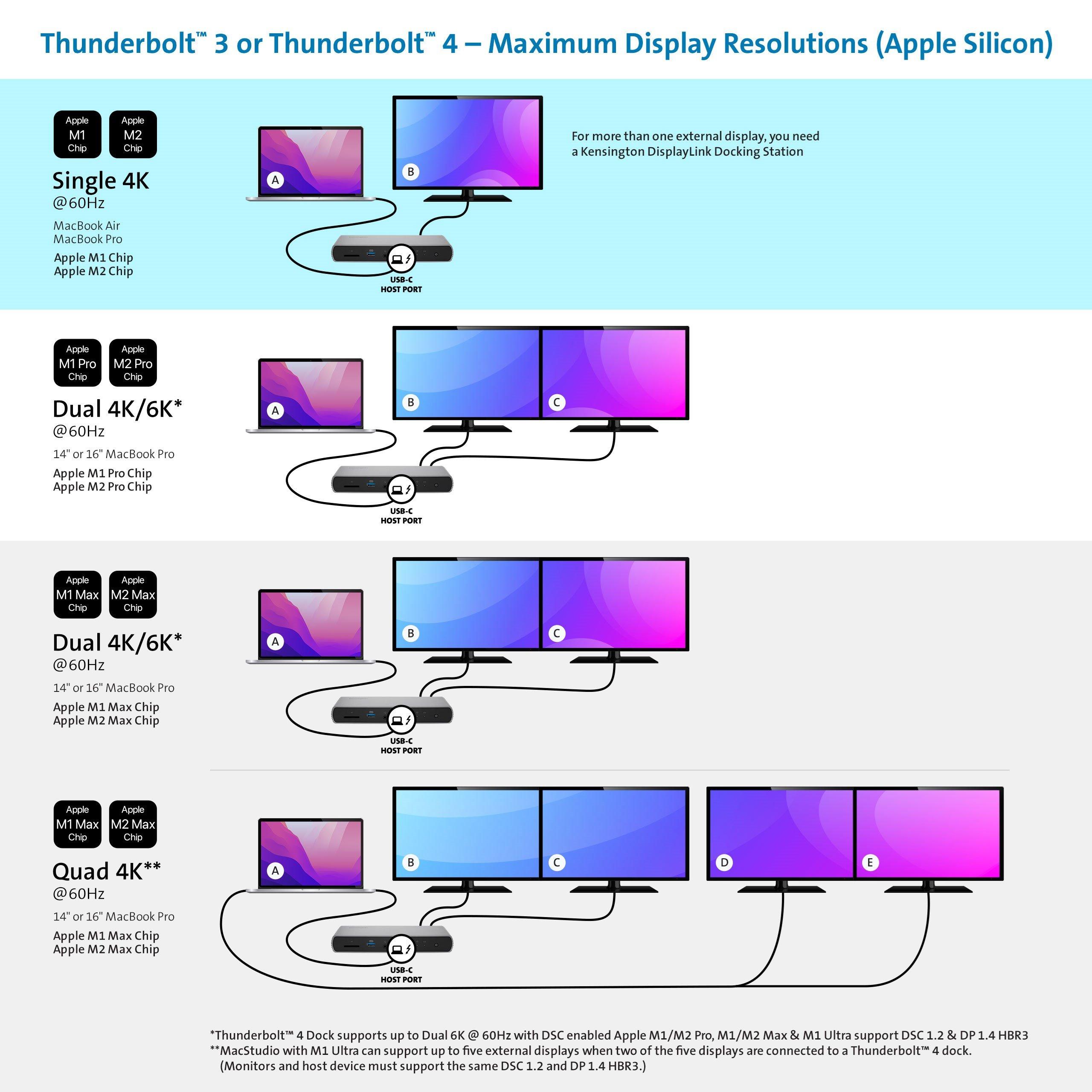 有关使用 MacBook M1/M2 Pro、M1/M2 Max 和 M1 Ultra 实现双路 6K 显示体验的所有需知内容 - 知乎