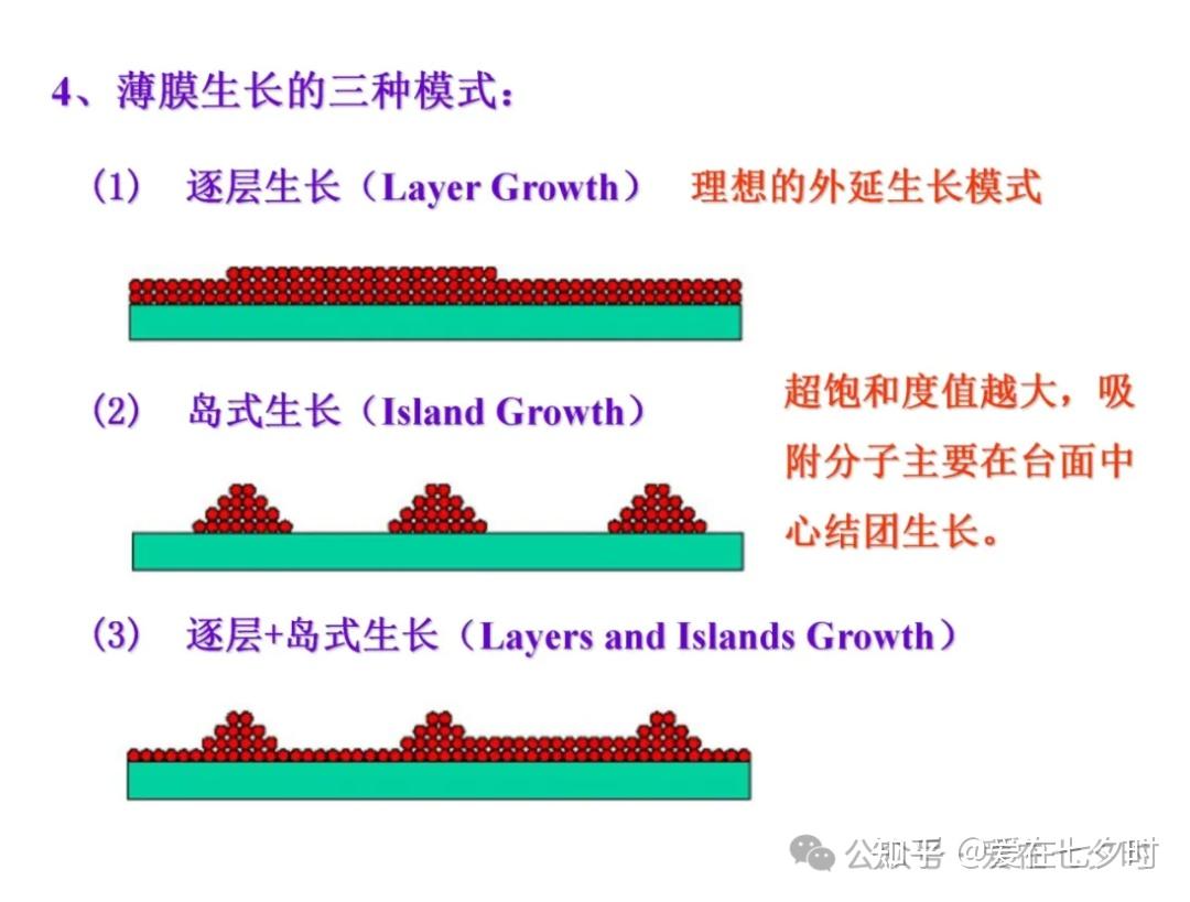 半导体“硅(Si)外延生长”工艺技术的详解; - 知乎