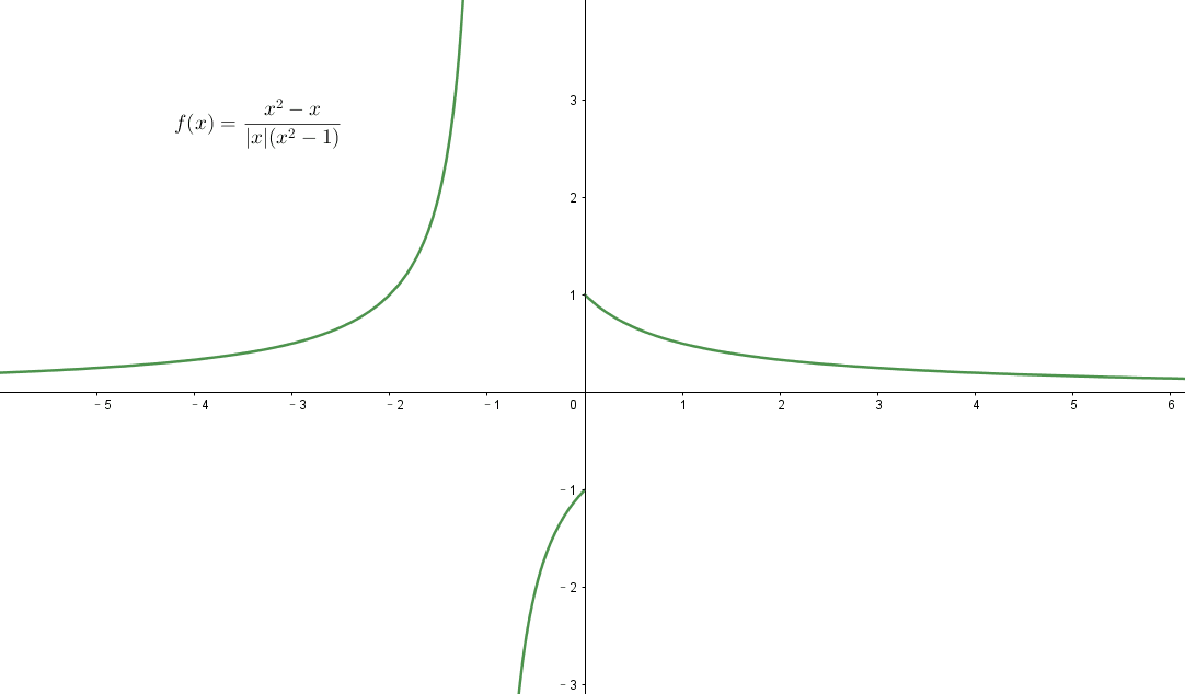 高数——求间断点 高数——求间断点