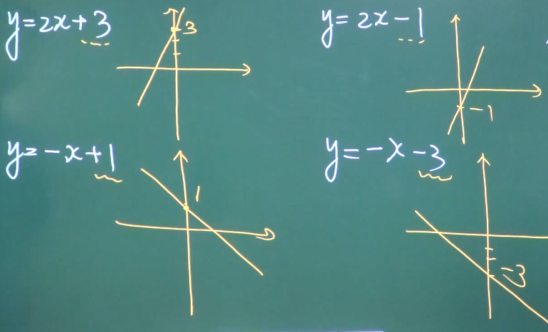 k1=k2垂直:k1k2=-1點斜式:兩點式:斜截式:二次函數:y=x05 圖像