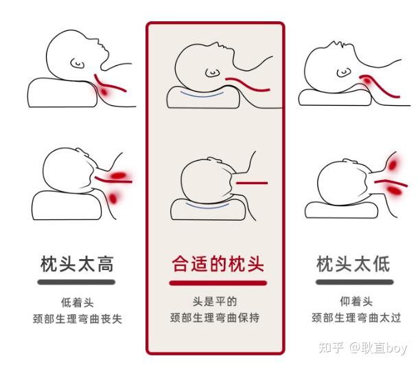 高低枕的正确枕法图片图片