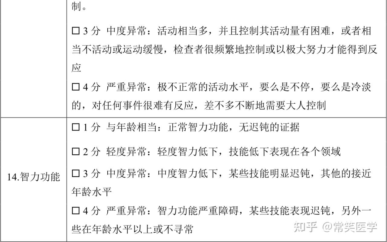 科研小工具|儿童孤独症评定量表(Childhood Autism Rating Scale,CARS) - 知乎
