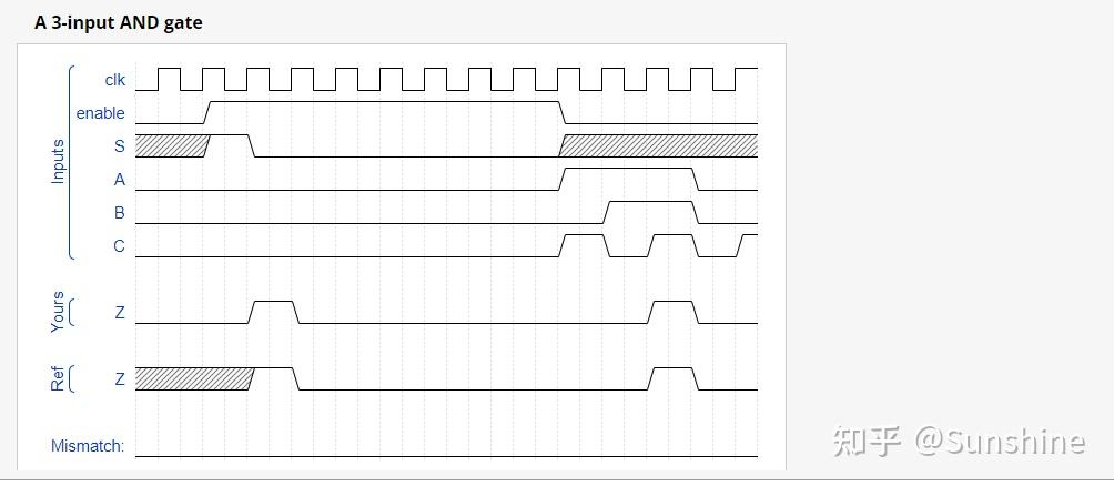 HDL刷题记录8 Shift Registers 106-114 - 知乎