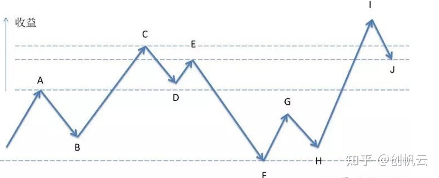 量化策略评价指标-夏普比率、信息比率与最大回撤- 知乎