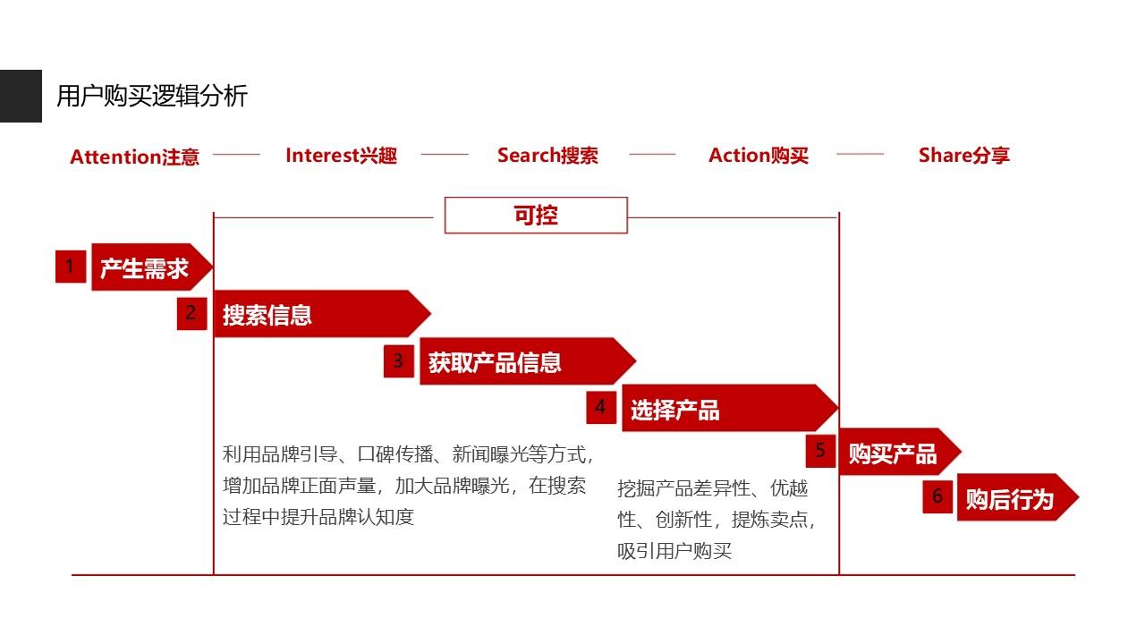 百度的权重怎么养_百度权重高有什么长处

（百度权重是怎么来的）