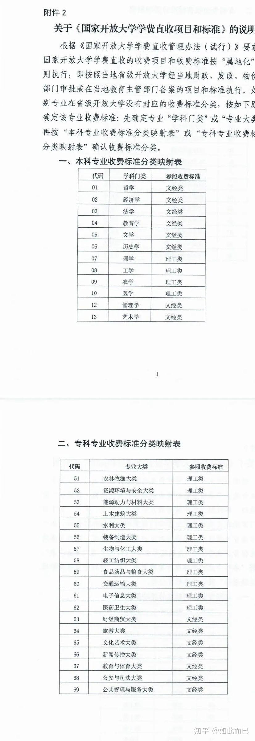 國家開放大學 2023年1月11日2.