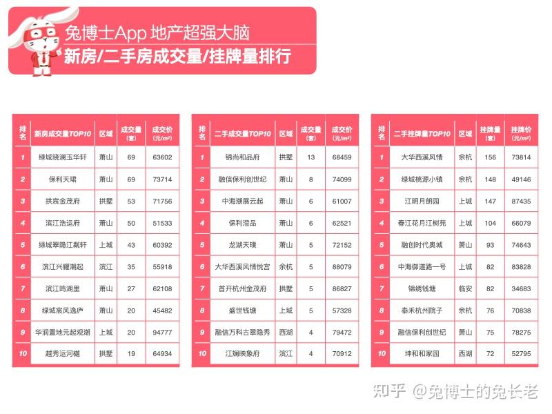2025年最后一月杭州豪宅排行榜 - 知乎