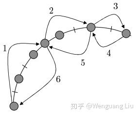 Dht 分布式哈希表 Distributed Hash Table 算法角度 知乎