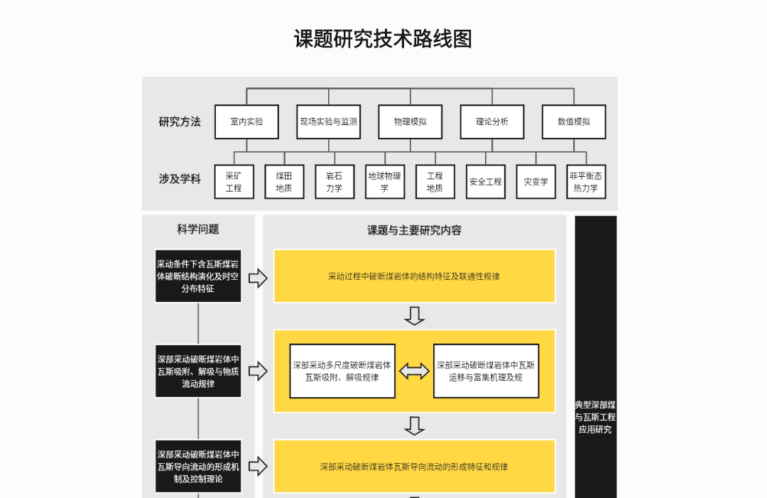 技术路线图怎么画？10个高质量模板盘点！ - 知乎
