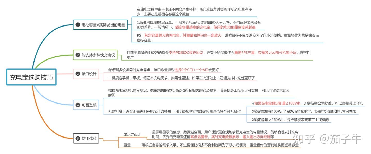 【2025年最新版充电宝选购攻略】手机老是电量不足怎么办？有没有充得快+电量又足的充电宝推荐？绿联、CUKTECH酷态科、罗马仕等热门充电宝 ...