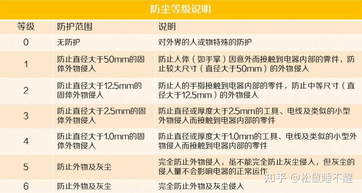 室外摄像头5大雷区8个细节,聊聊用过才懂得深坑!