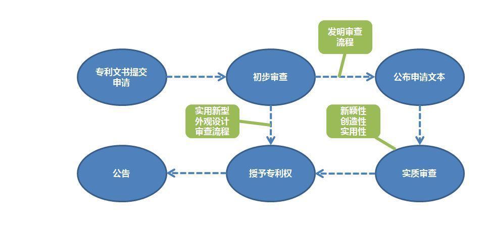 网站建设商标注册流程_网站注册商标属于哪一类