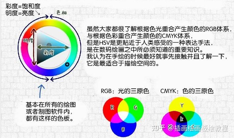 1颜色表现-hsv