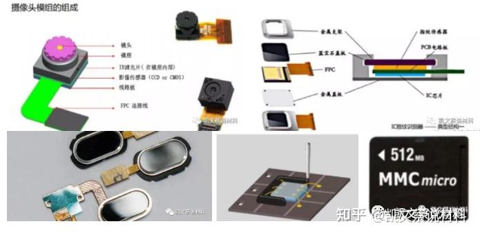 半导体芯片封装胶水のTIM1热界面材料 - 知乎