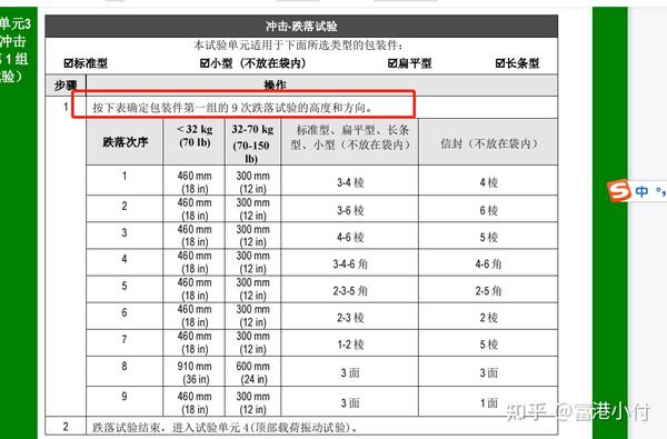 摔箱测试ISTA3a和ISTA1a摔多少次 - 知乎