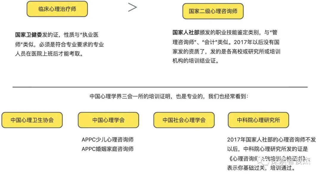 如何找到匹配的心理咨询师-实操版 - 知乎