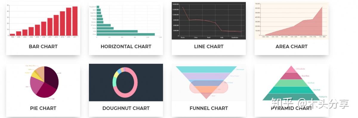 Charts Factory 最简单制作统计图表的免费线上工具，几分钟就完成 - 知乎
