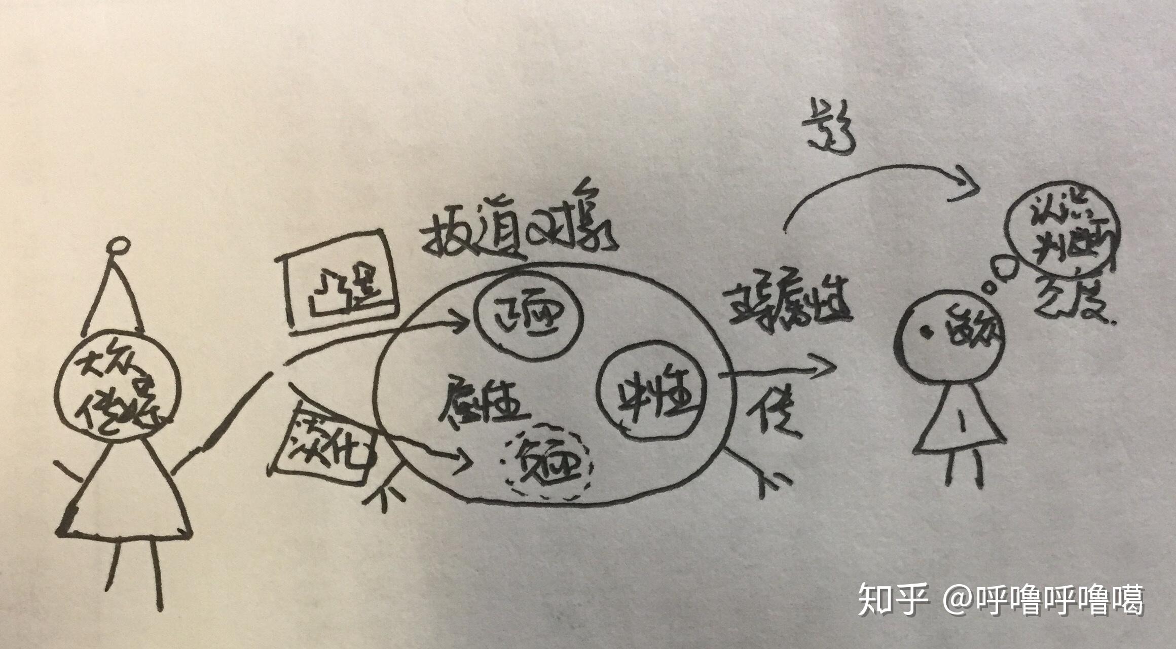 文科考试如何背书