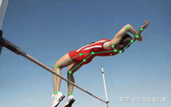 AI体育运动动作分析带你了解:动作分析与动作计数! - 知乎