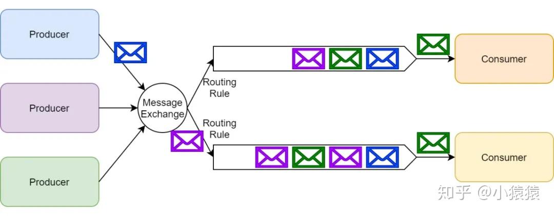 RabbitMQ 和 Kafka区别 RabbitMQ 和 Kafka区别