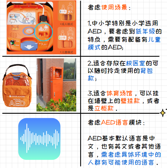 你学校配AED了吗？学校该如何部署AED? - 知乎