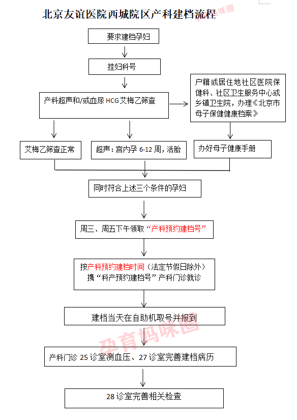 包含北京友誼醫(yī)院、西城區(qū)黃牛票販子掛號聯(lián)系方式-的詞條