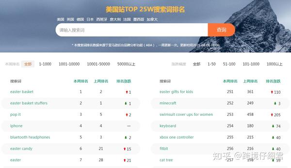 亚马逊运营必备工具，一但知道你就离不开了（千字干货）