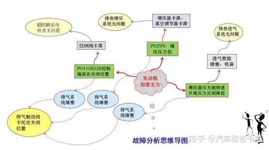 好吧,做老师的最害怕学生没学到知识就跑的,我这里就先附上思维导图和
