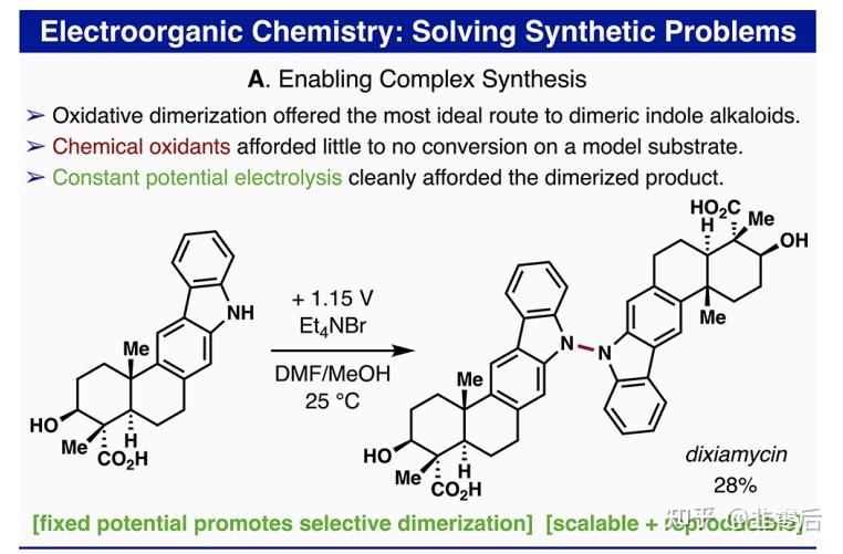 Phil S. Baran有机电化学合成入门指南 - 知乎