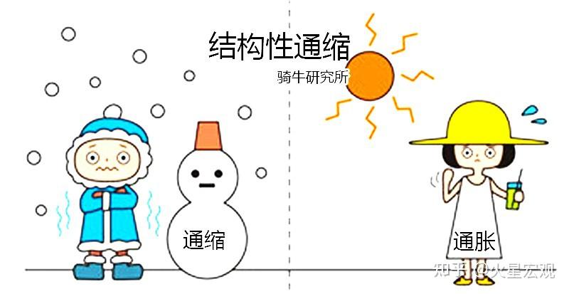 8月物价下跌!为何在持续的货币宽松中,出现了持续的通缩螺旋? - 知乎