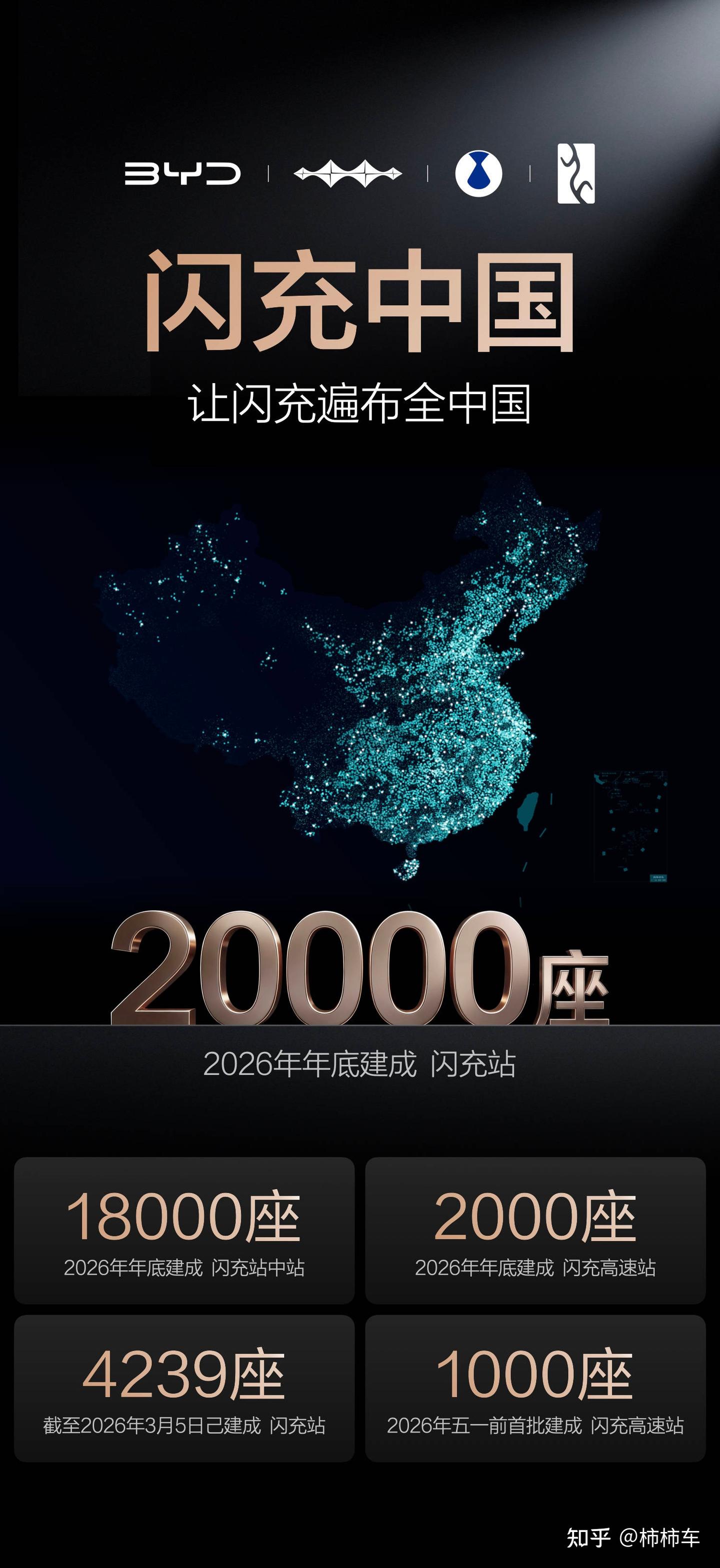 闪充中国落地,比亚迪用技术与布局重构新能源补能生态