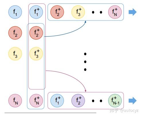 度量学习中的pair-based loss 度量学习中的pair-based loss