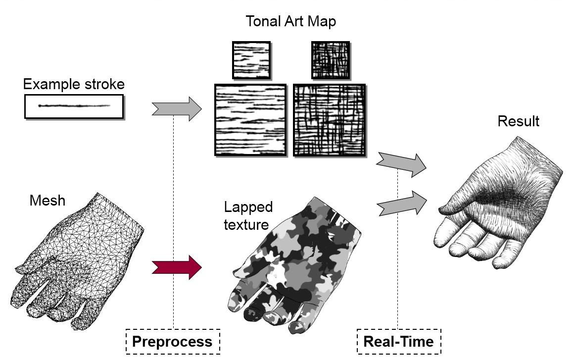 【《RTR3》 提炼总结】(十) 第十一章 · 非真实感渲染(NPR)相关技术总结
