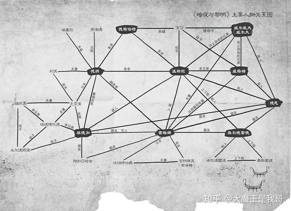 (这张人物关系图真是好用,每次看外国小说总会被复杂的人名搞混)肯