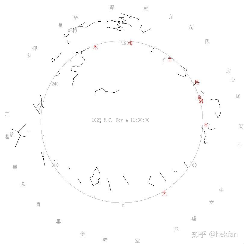 使用cspice繪製星圖 - 知乎