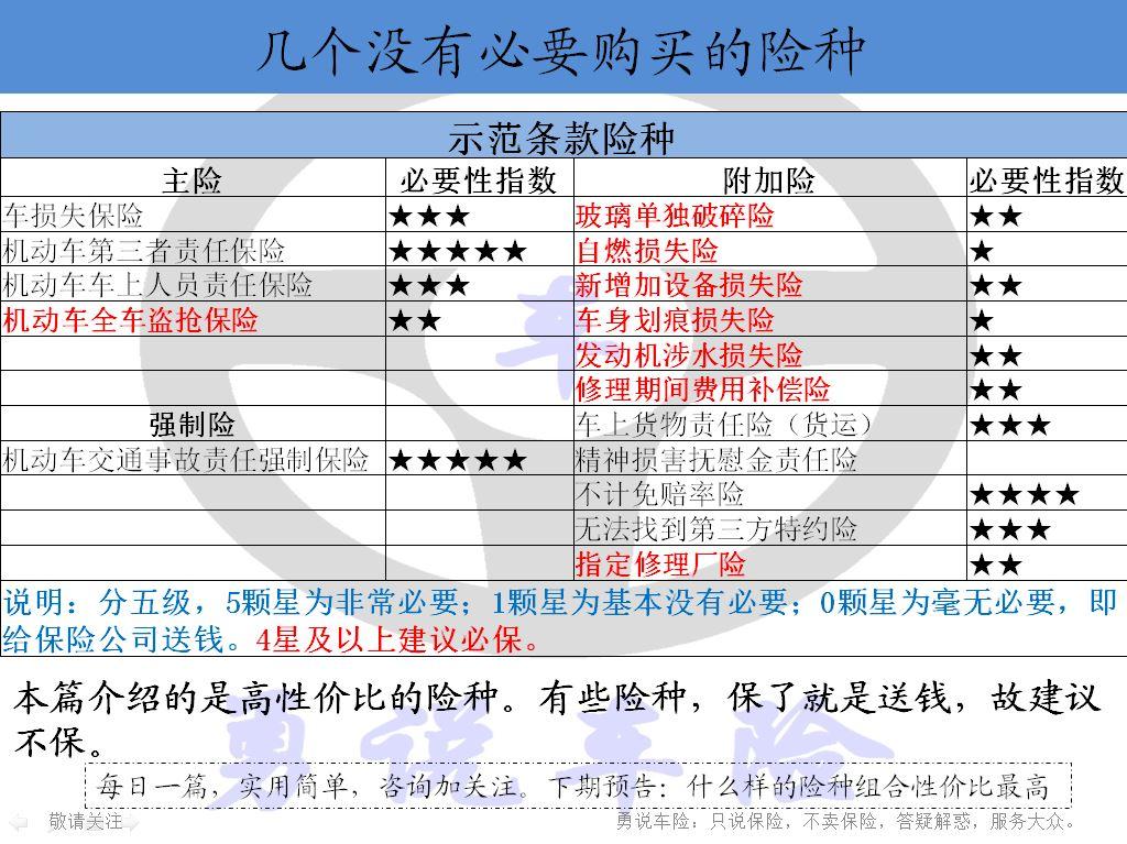 车险必买险种推荐 v2-1a7ce67e30d4305a3029f2f863eb8d27_1440w.jpg?source=172ae18b