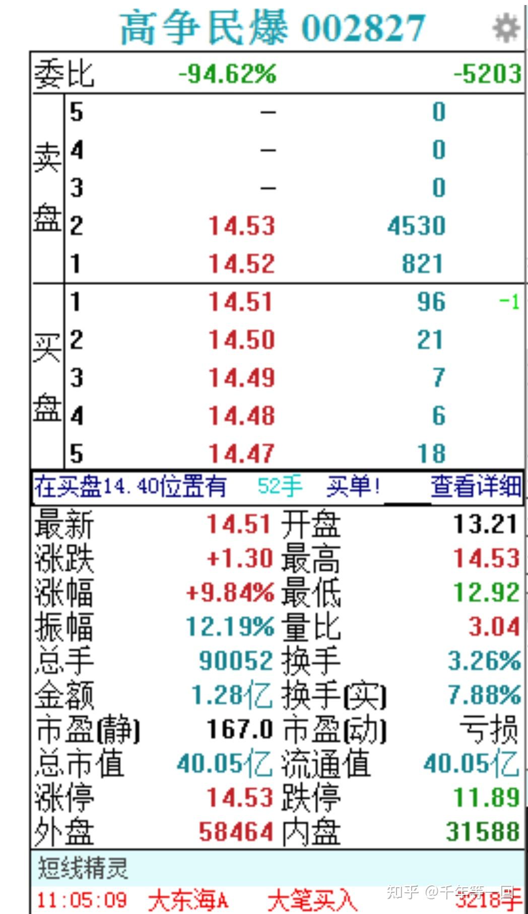 什么是委买、委卖、委比？？？ - 知乎