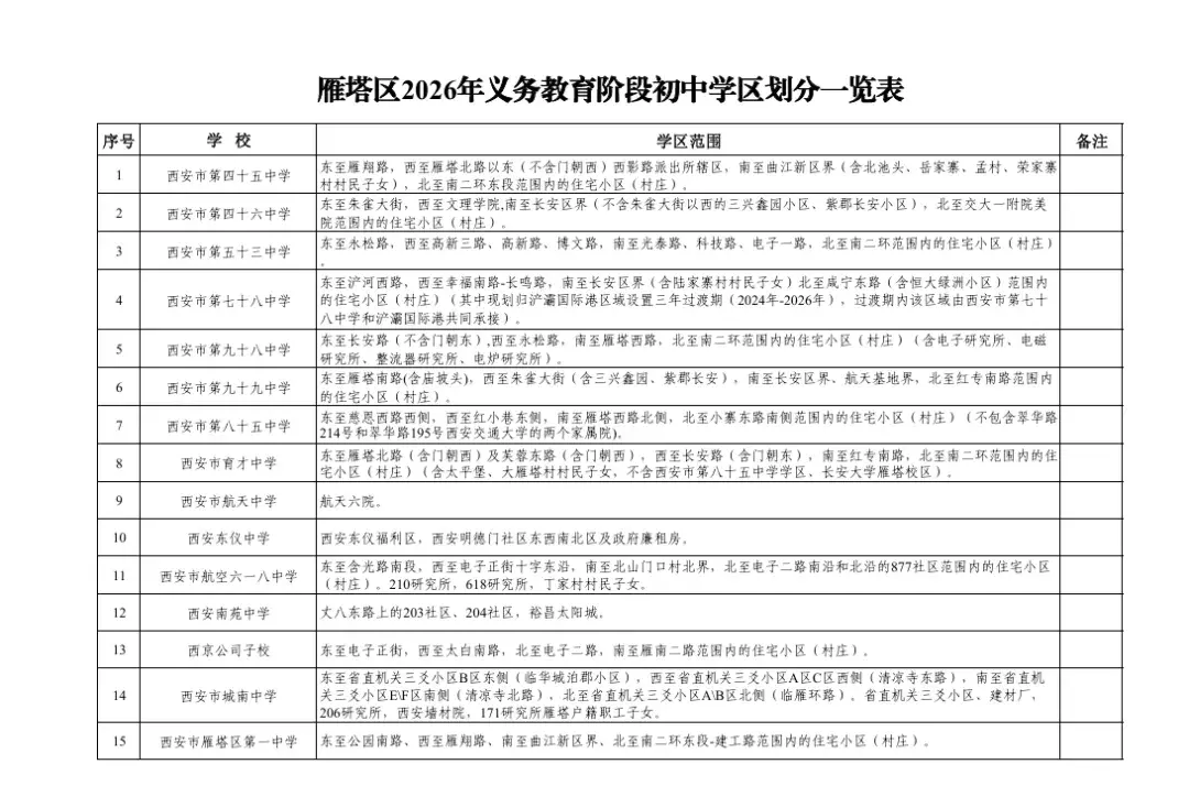 最全汇总!2026年西安学区划分全部已出,家长速看! - 知乎