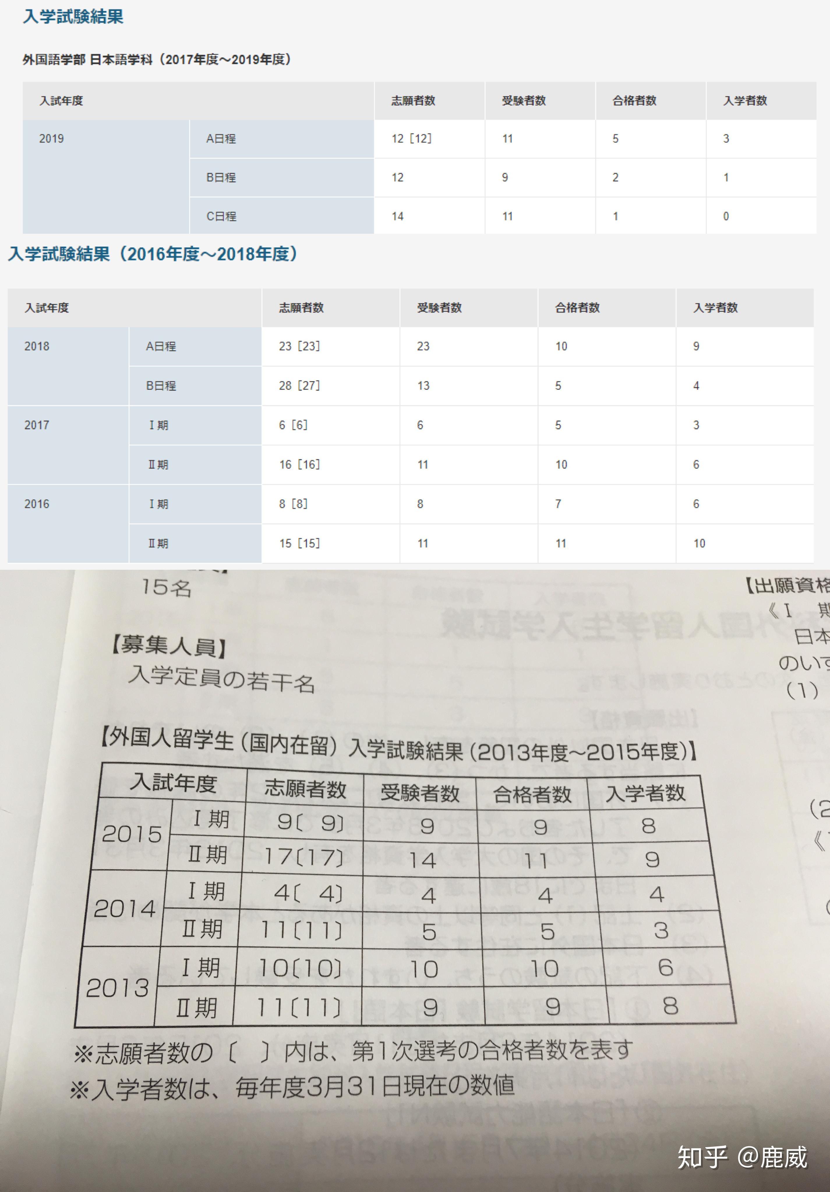 京都外国语大学什么水平?