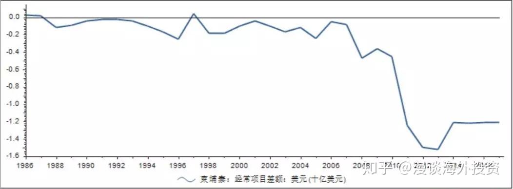 是东南亚增速最快的国家,发展神速,但其实柬埔寨的经济不值得一提