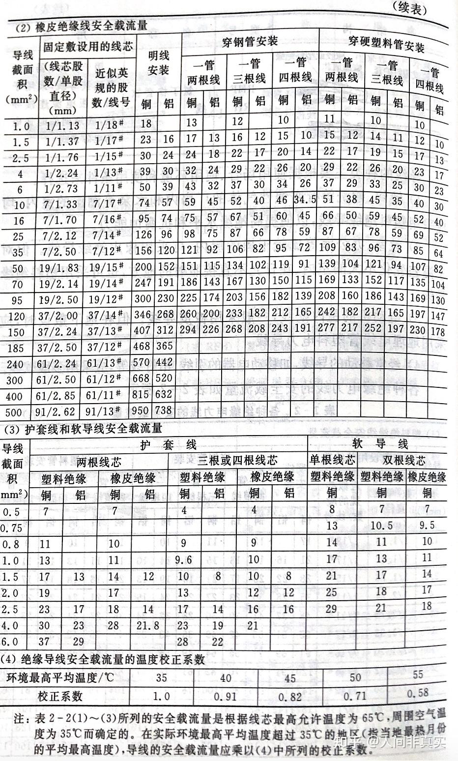 2.5平方铜线价格表图片